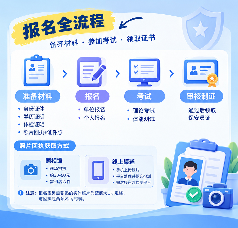 保安员证报名流程